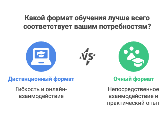 дистанционное обучение психология